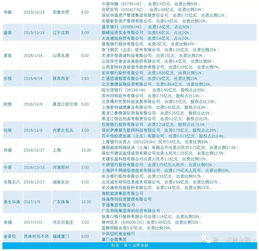 廈門首家兩岸合資消費金融公司獲批籌建 互聯網數據服務引關注